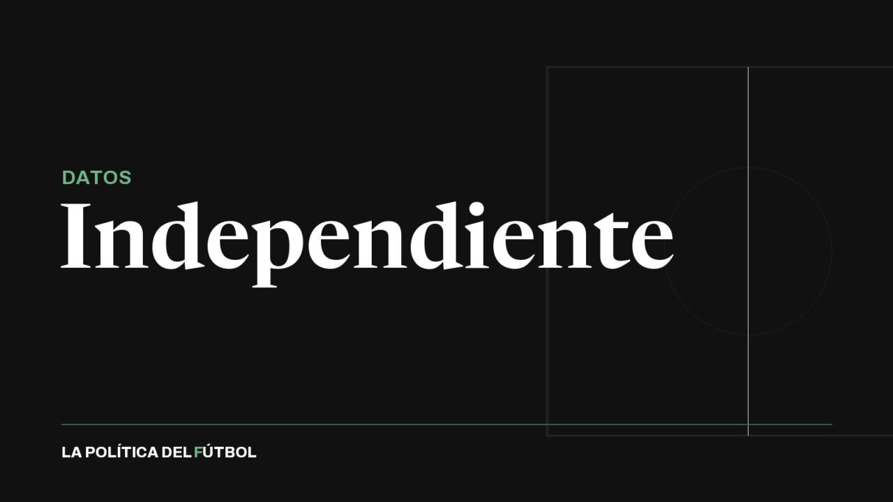 Independiente cerró su ejercicio con superávit y bajó el peso de la deuda